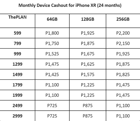 iphone xr price iloilo|Best Apple iPhone Price List in Philippines April 2024.